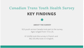 Canadian Trans Youth Health Survey Infographics