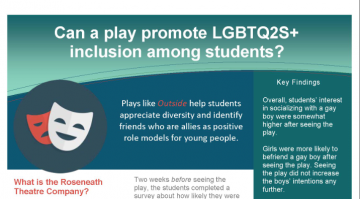 Can a play promote LGBTQ2S+ inclusion among students?