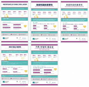 Importance of Family Well-being for Lesbian, Gay, and Bisexual East Asian Youth