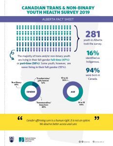 Alberta Fact Sheet from the Canadian Trans and Non-binary Youth Survey