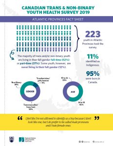 Atlantic Provinces Fact Sheet from the Canadian Trans and Non-binary Youth Health Survey