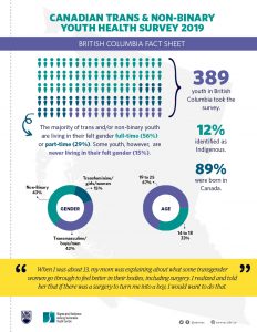 British Columbia Fact Sheet from the Canadian Trans and Non-binary Youth Survey