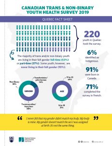 Quebec Fact Sheet from the Canadian Trans and Non-binary Youth Survey