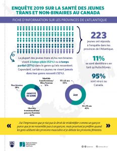 Être en sécurité, être soi-même 2019 : Fiche d’information sur les provinces de l’Atlantiques