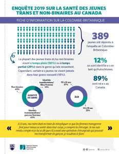 Être en sécurité, être soi-même 2019 : Fiche d’information sur la Colombie-Britannique