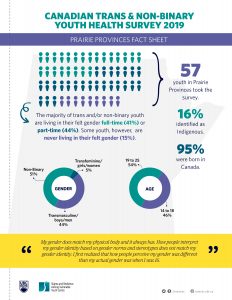 Prairie Provinces Fact Sheet from the Canadian Trans and Non-binary Youth Survey