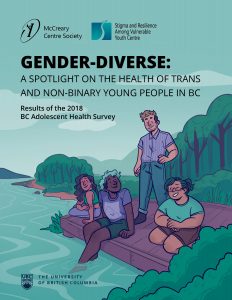 Image of the report cover page features an illustration of four gender-diverse youth sitting on a beach and smiling.